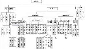 ���ؙCе�z򞔵���ھ�ϵ�y(t��ng)���OӋ�c���F